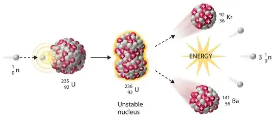uranium fission reaction
