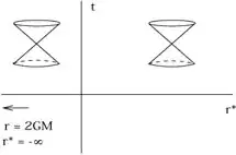 t-r for tortoise coordinates