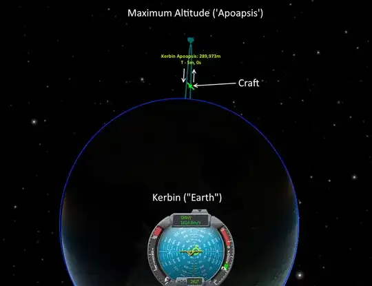 Straight Up Trajectory