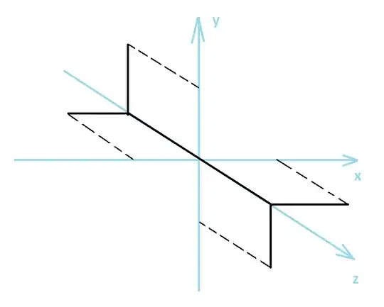 Inverse-symmetric shape