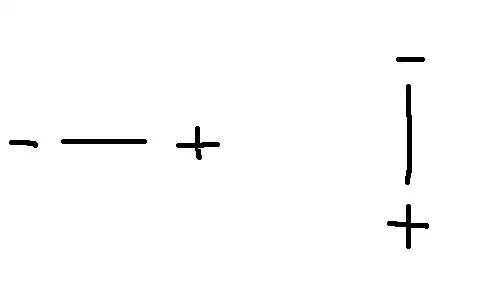 Two dipoles