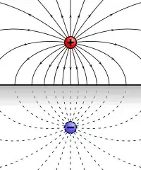 Image charge for a point charge over a conducting plane