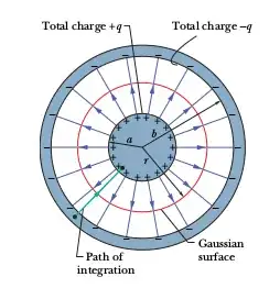 Cylindrical capacitor