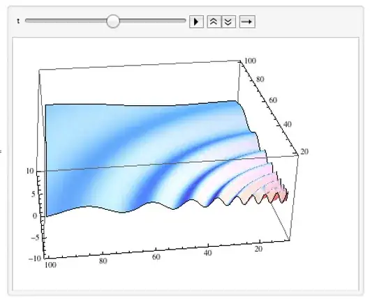 Symmetric waves