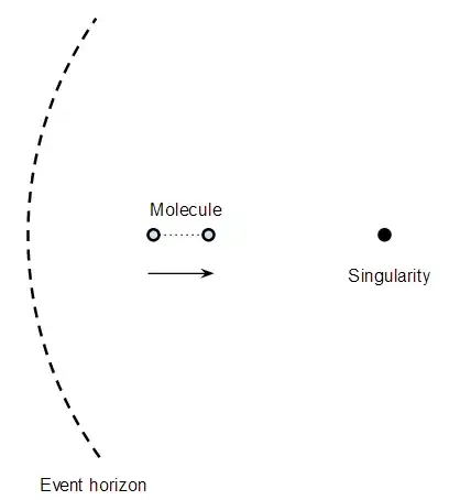 Molecule