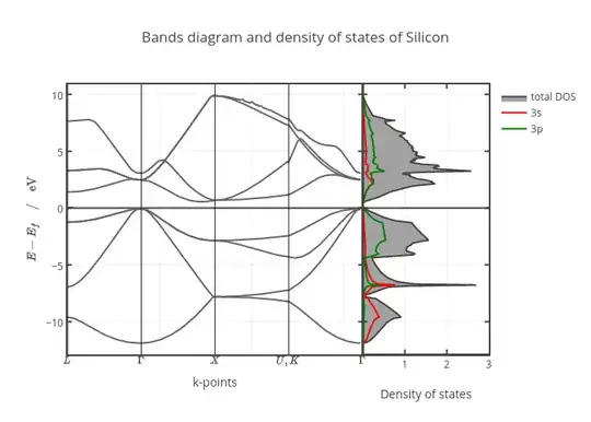 Image from https://plot.ly/python/v3/ipython-notebooks/density-of-states/