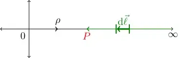 a small coordinate axes showing rho increasing to the right and l pointing to the left