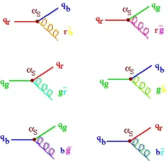 Gluon double colour visualisation