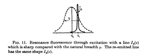 atomic line width
