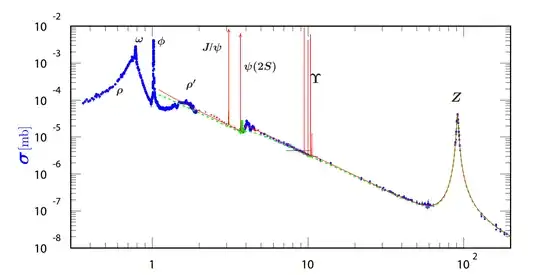 electron-positron cross section