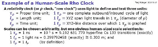 A Human-Scale Rho Clock