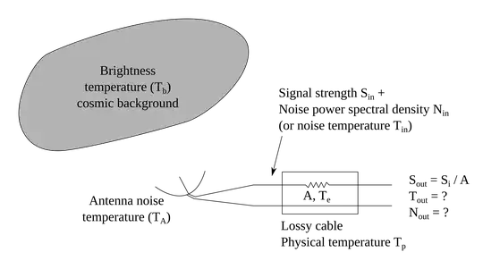 System diagram