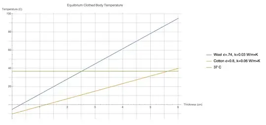 Clothed Body Temp