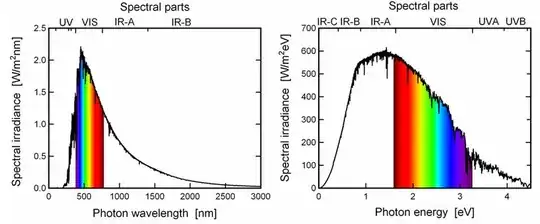 Altermatt Lecture:  The Solar Spectrum