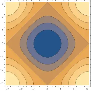 Contours of energy in Brillouin Zone