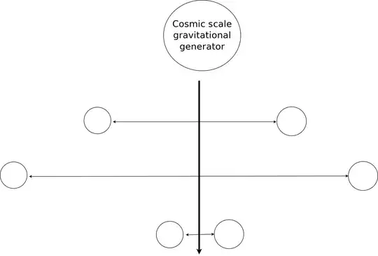 gravitational wave reducing distances between stars
