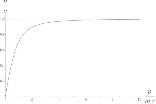 Velocity Curve