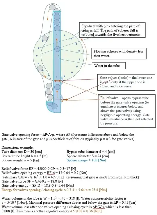 Design of machine utilizing buoyancy and gravity to produce energy