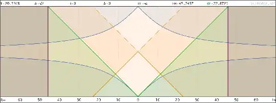 big crunch spacetime diagram, conformal time coordinates
