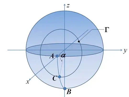 Bloch Sphere