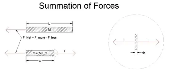 Summation of Force