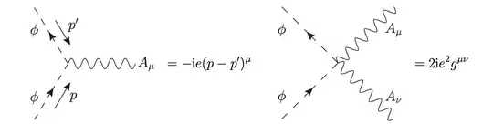 Vertex Feynman rules
