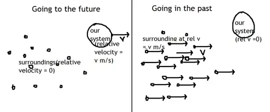 my implication is more specified in the image below.