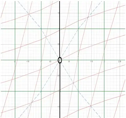 Top-down view of Option #1