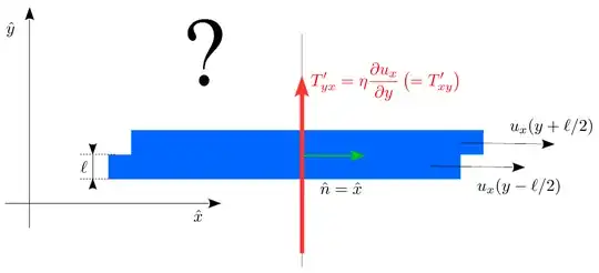 Vertical shear force