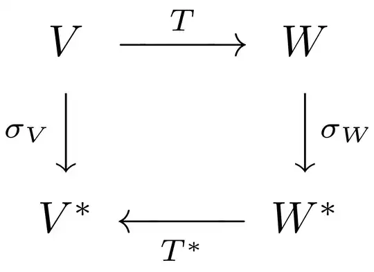 Commutative diagram