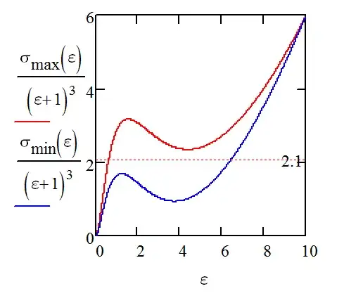 Pressure vs strain for balloon inflating vs deflating.