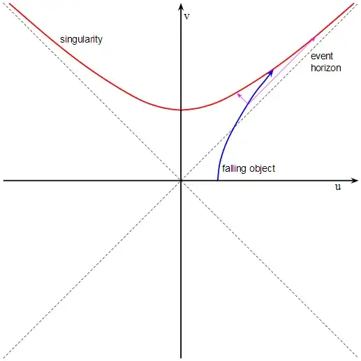 Spacetime diagram