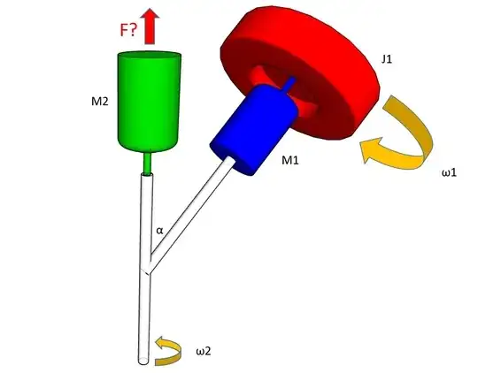 Gyroscopic lifter scheme