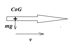 Unbalanced knife in flight.