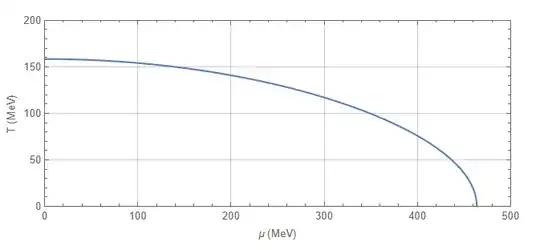 mu-T-Diagram