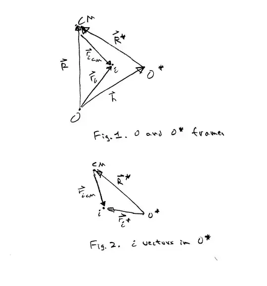 Figures 1 and 2