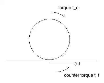 Wheel in pure rotation motion