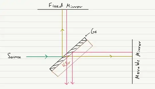 Rough diagram of Michelson Interferometer Set up