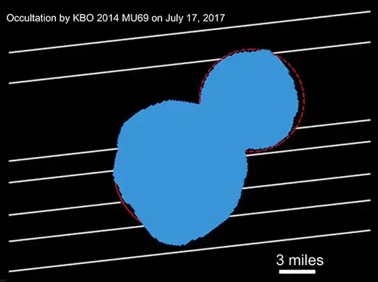 MU69 occultation fit