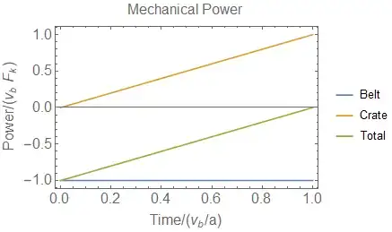 Mechanical Power