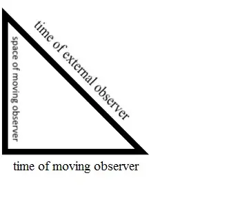 SR time dilation