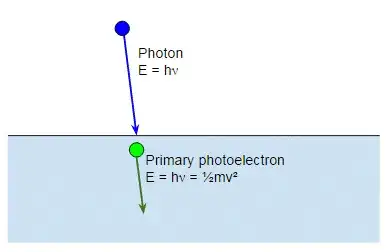 Primary photoelectron