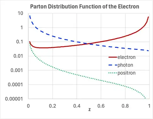 Parton Distribution Function of the Electron