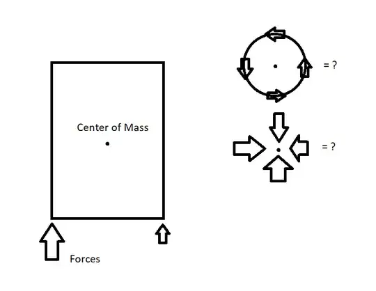 Free body diagram sort of