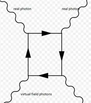 phot scat