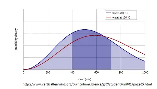 water at 0 and 100C
