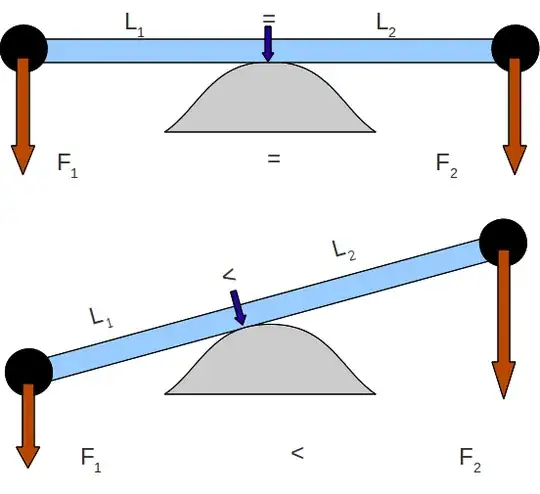 seesaw oscillation