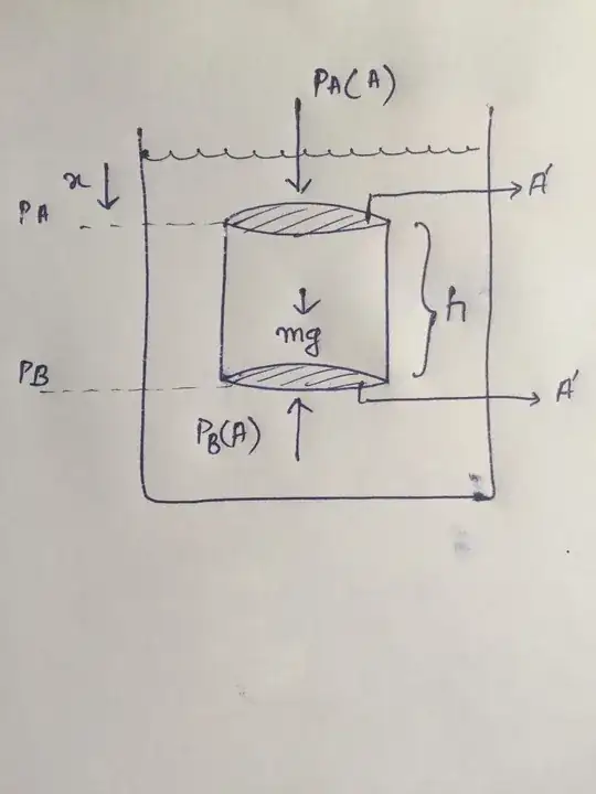cylinder