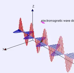 http://en.wikipedia.org/wiki/Electromagnetic_radiation#mediaviewer/File:Electromagneticwave3D.gif