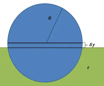 Figure 1: Sphere after adding charge